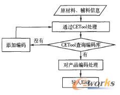  CETool̎��ԭ��D