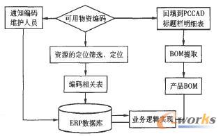 PCCAD̎�����a���^��