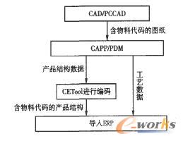 ���Ͼ��aϵ�y��Q����