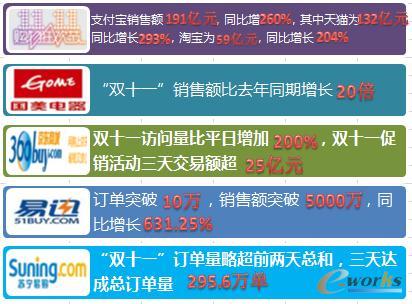 2012���pʮһ����ƽ�_�N�۔���