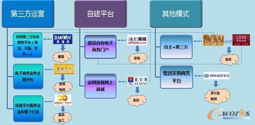 ������I��̲�����Ҫ���ɷ����D