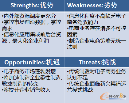 ����I����̄յ�SWOT����