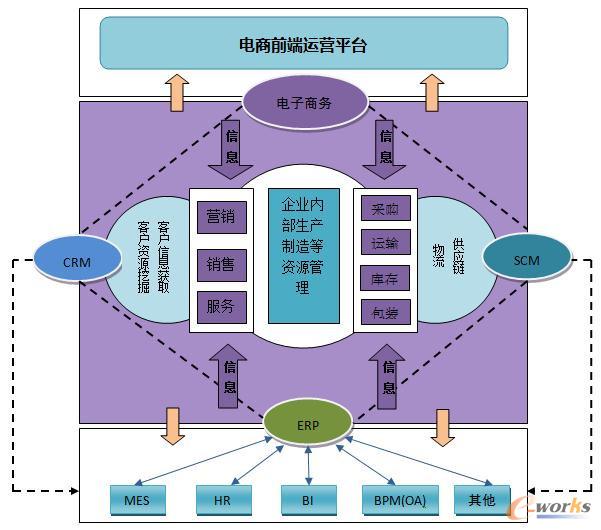 ����̄�ϵ�y����Ϣ��ϵ�y�ں�