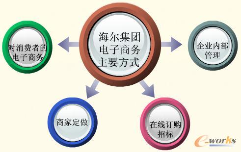 �������F����̄���Ҫ��ʽ