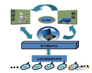 ����̄պ���Ϣ��ϵ�y���ں�