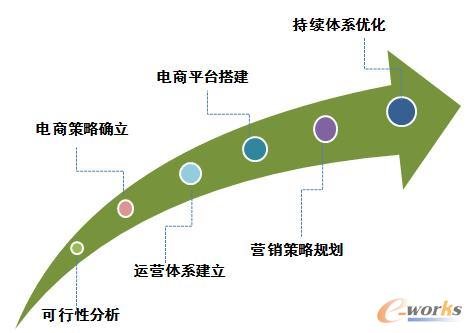 ��I����̄�Ҏ��·��