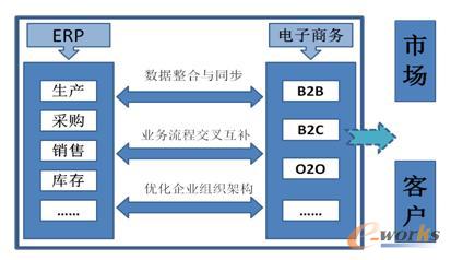 ����̄յ����ϲ���