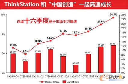 ���Ј�ռ����