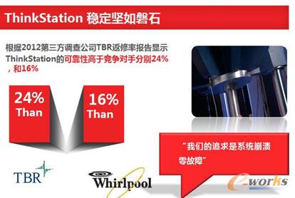  ThinkStationϵ�й���վTBR�����ʈ��