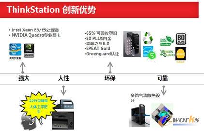 ThinkStationϵ�й���վ������
