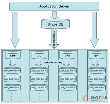 �D3 �ϲ�ּܘ��D