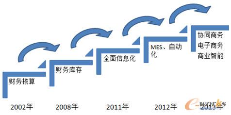 �ķ��_�ɻ��ںϵĚv��