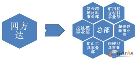 ��һ�M���D�����Ԫ�����F