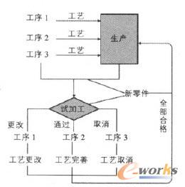 傳統工藝編制流程