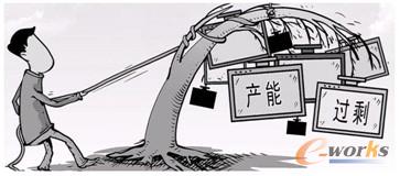 圖6 多行業身陷產能過剩怪圈