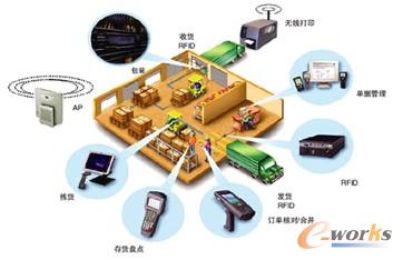 圖14 多樣化的數據實時采集