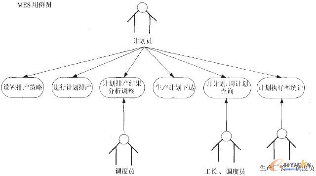 �D3 MESϵ�y(t��ng)���w���܉K�D