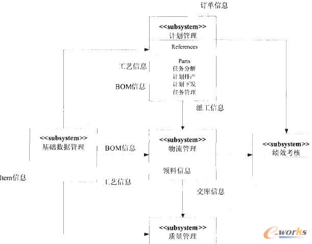 �D3 MESϵ�y(t��ng)���w���܉K�D