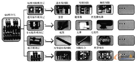 模塊化設計結構圖