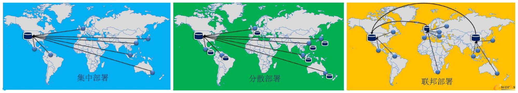  ��I���ӵ�IT������ʽ