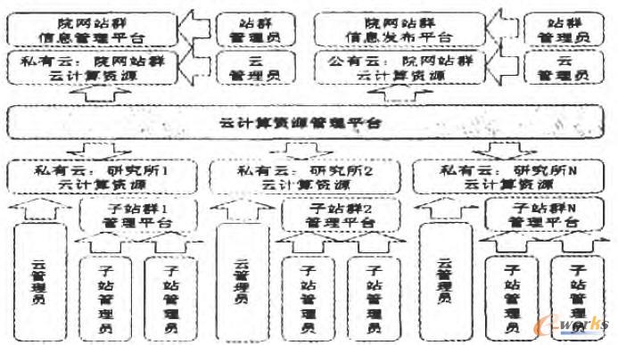 ��Ӌ(j��)���YԴ����ƽ�_(t��i)�ܘ�(g��u)ʾ��D