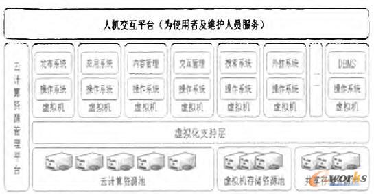 ��(sh��)�(y��n)ƽ�_(t��i)�wϵ�ܘ�(g��u)ʾ��D