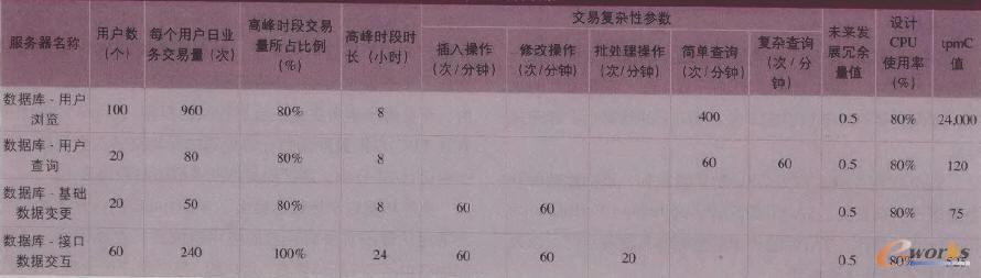 tpmCӋ(j��)�����