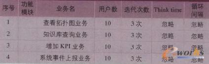 ����(zh��n)�yԇ����