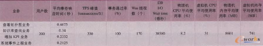 ��ψ�����(zh��)�нY(ji��)��