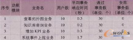 ����(zh��n)�yԇ�����Y(ji��)���R��