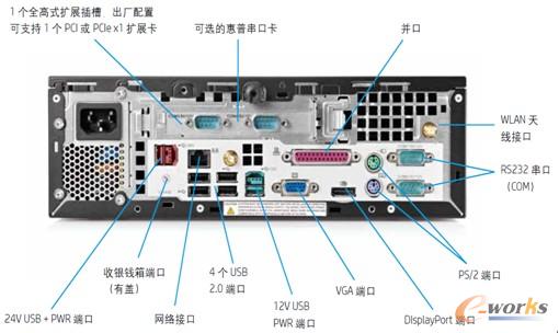 圖3:HP RP3廣泛的串行端口和 USB 端口
