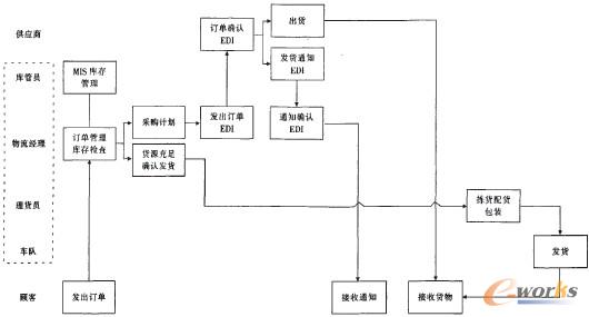 �D4 ��(j��ng)�����Ӵθ��M(j��n)��ĘI(y��)��(w��)���̈D