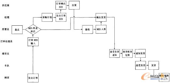 �D2 ��(j��ng)��һ�Ӵθ��M(j��n)��ĘI(y��)��(w��)���̈D