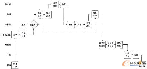 �D1 ��������ԭ�I(y��)��(w��)���̈D