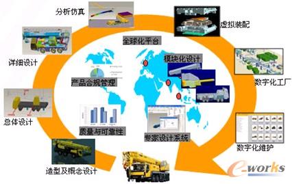 圖4 數據的一體化的管控