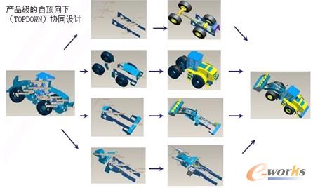 圖3 產品級的自頂向下(TOPDOWN)協同設計