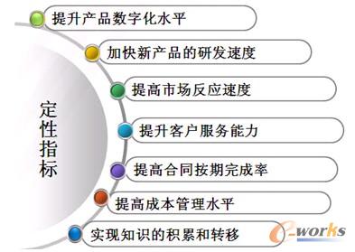 圖7 徐工取得的成效