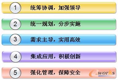 圖8 徐工取得的經驗