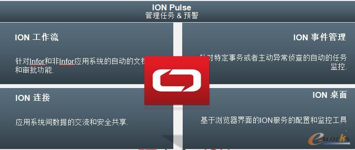 Infor ION服務套件