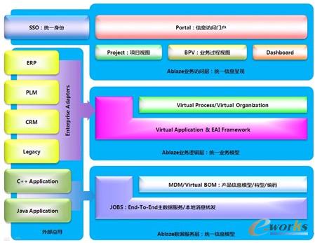 圖2 Ablaze解決方案