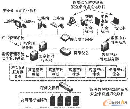  ��ȫ������Ӌ��ܘ���Q����