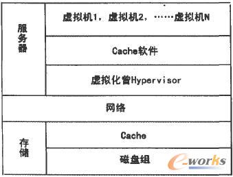 ��Ӌ��ϵ�yI/O����