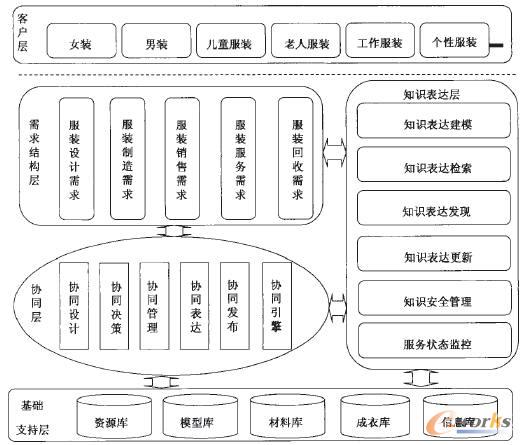 KMSFCRFN體系結構圖