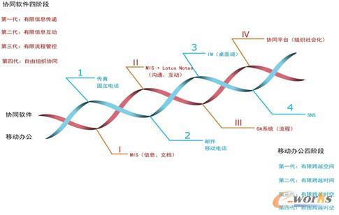 �fͬ�lչ�����A��