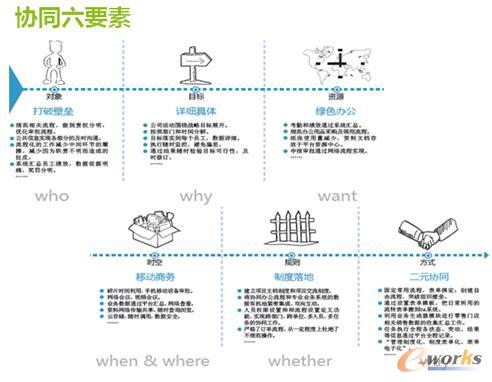 �fͬ��Ҫ��