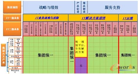 �D3 IT�I�չ������