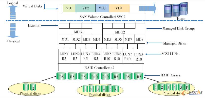 SVC�惦̓�M��ʾ��D