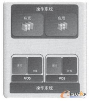 云桌面軟件虛擬化圖