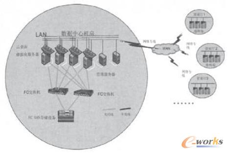云桌面網絡方案