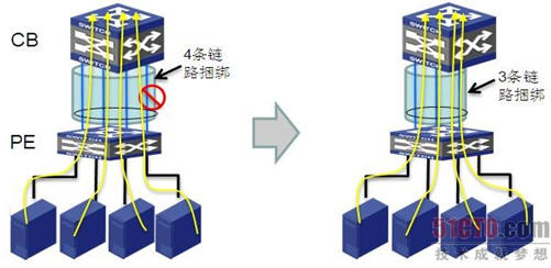 VCF Fabric�B�ӷ�ʽ